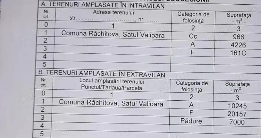 Casa + anexe + teren 4.4hectare (arabil, fine?e si padure) in Valioara - 4