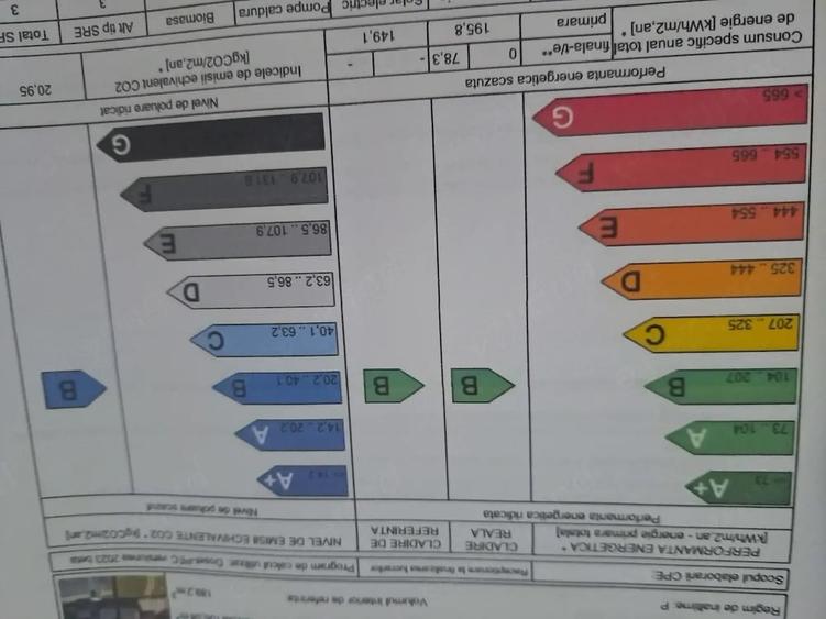 Casă cu Teren 645 Mp în Central