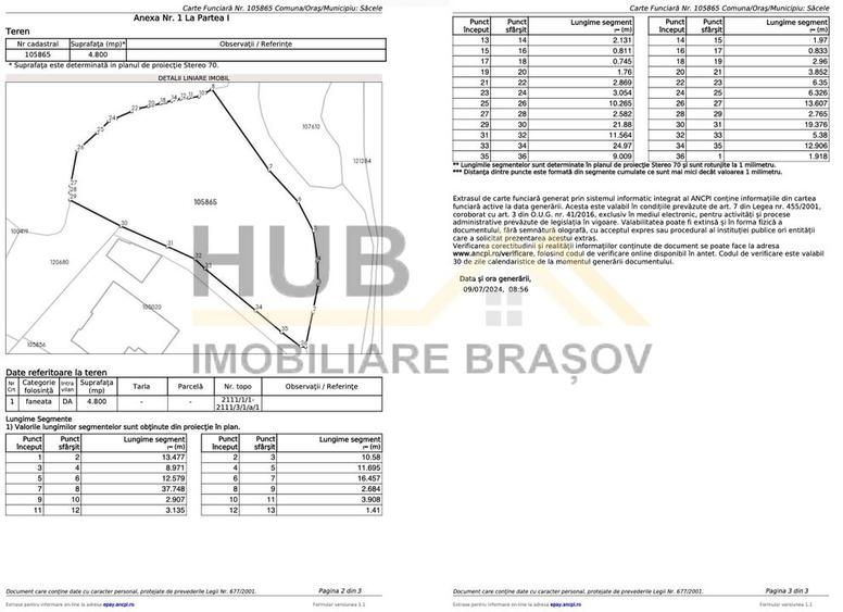 Oportunitate Investitie Teren Dambu Morii | Necesar PUD | Utilitati | 4.800mp - 11