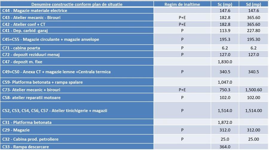 Teren de vanzare in Brasov, Strada Automotoarelor, numarul 14 - 5