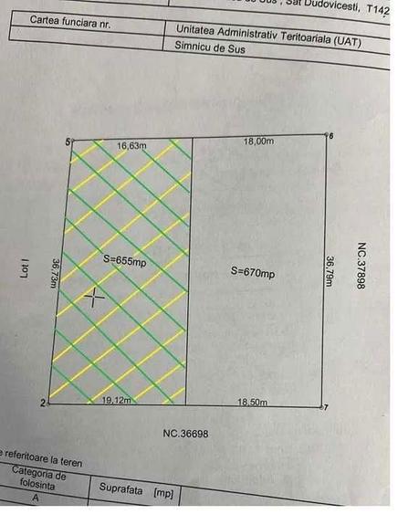 Teren Albesti, Calea Craiovei, Simnicu de Sus, Intravilan 655mp - 1