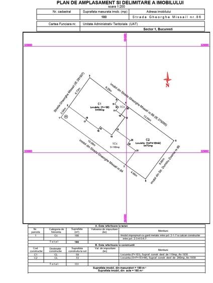 Piata Domenii – Investitie cu Autorizatie de Construire (din 29.10.25) - 10