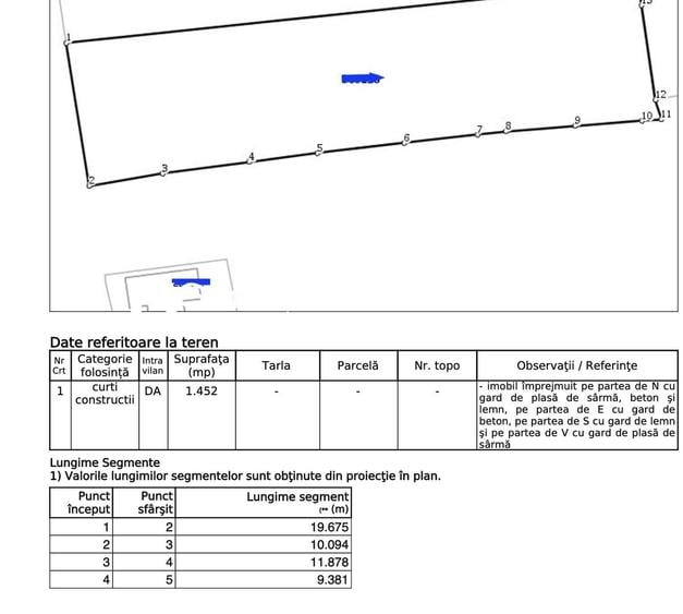 Teren de vanzare zona economica RrET - 1