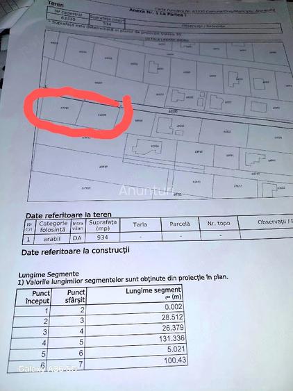 Teren intravilan Dorobanti