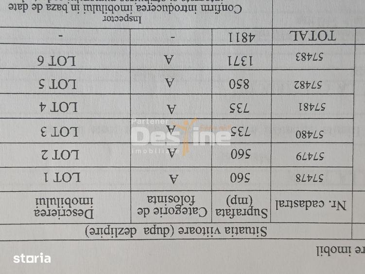 Teren de 735 mp, în Alexandru cel Bun