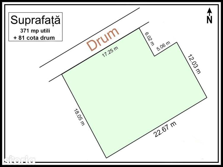 Baneasa Piscul Reghiului | Teren intravilan cu potential ridicat de - 1