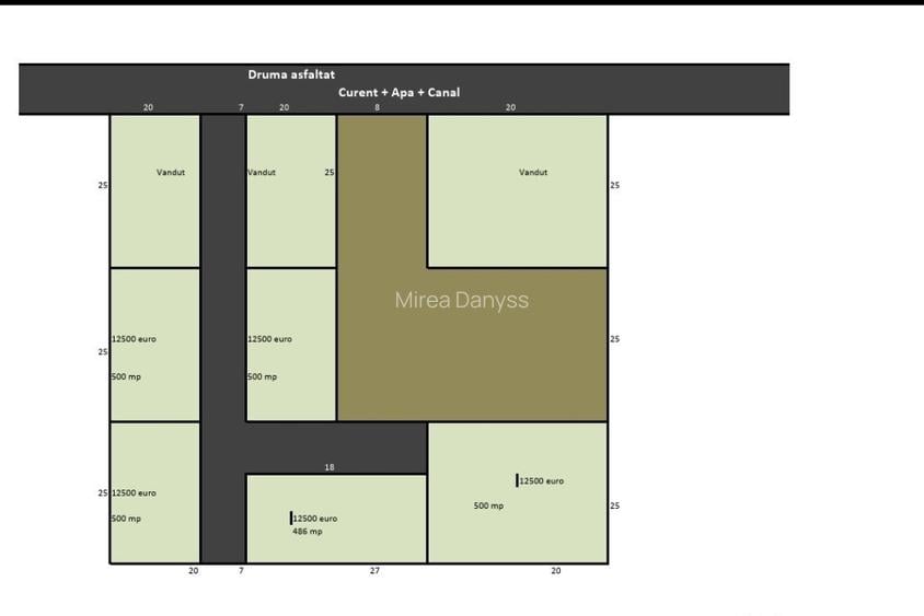 Loturi teren intravilan 500mp