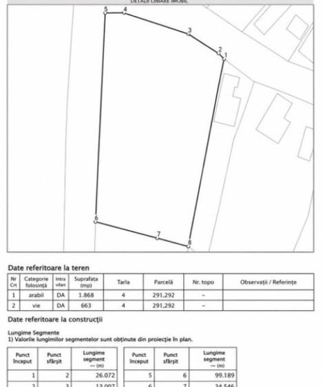 Teren intravilan 2.531 mp | Dubla deschidere la 2 strazi | - 1