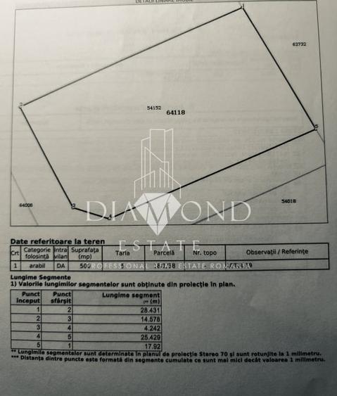 0% Comision | Teren intravilan 500mp Berceni - Strada Miorita dubla deschidere - 4