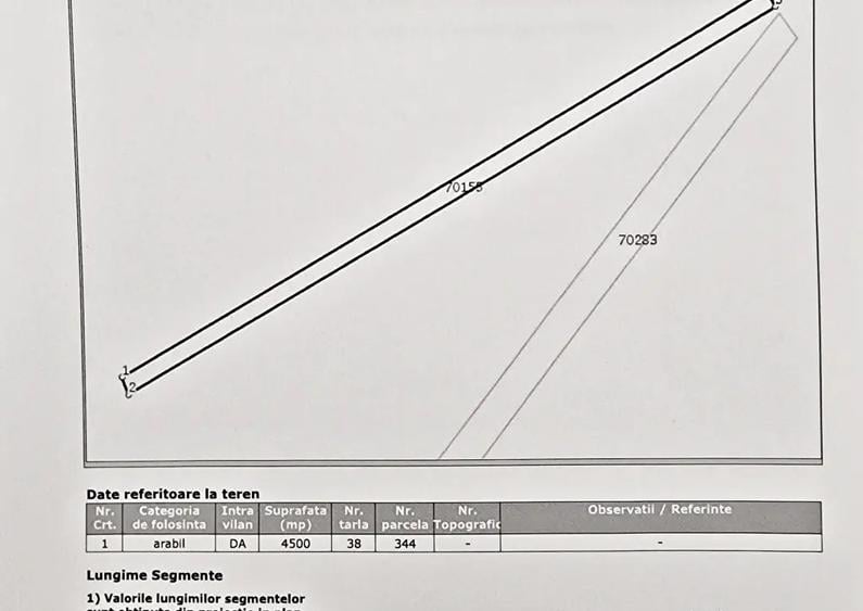 Teren agricol intravilan Uliesti, sat Dogari, apropiere Autostrada A1 - 2