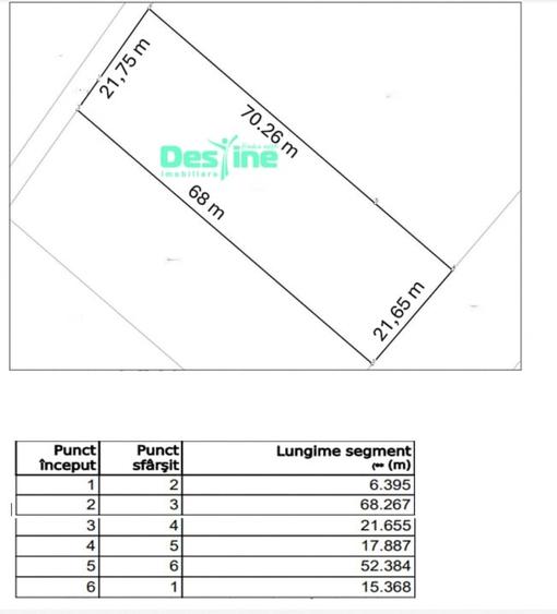 Valea Adanca, TEREN EXTRAVILAN 1500 mp, 97.550 euro - 1