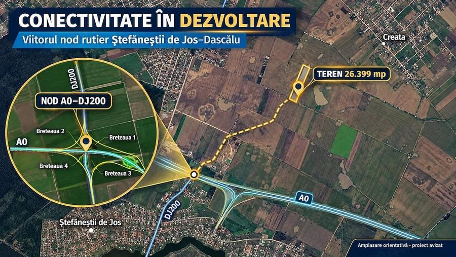 Teren de 26400 mp, în Dascălu