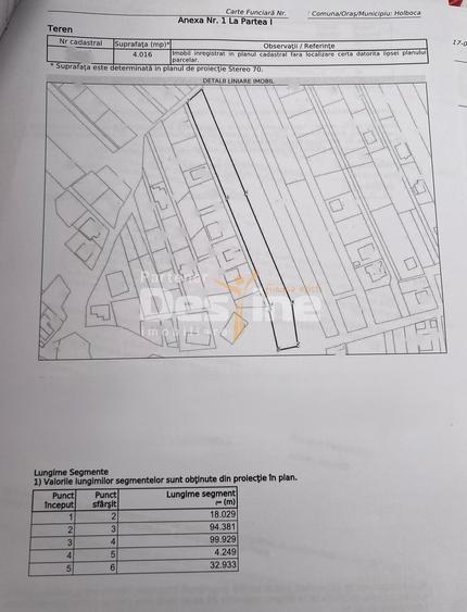 Teren Construcții intravilan de 4016 mp, în Dancu