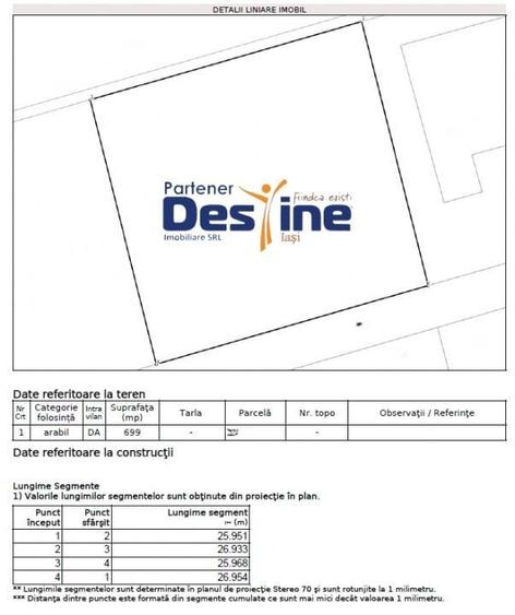 Teren Construcții intravilan de 699 mp, în Rediu