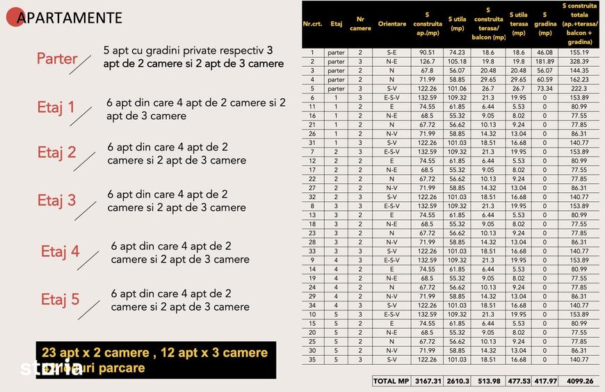 PROIECT AUTORIZAT SECTORUL 1, P+5 , 35 apartamente, 42 locuri parcare - 8