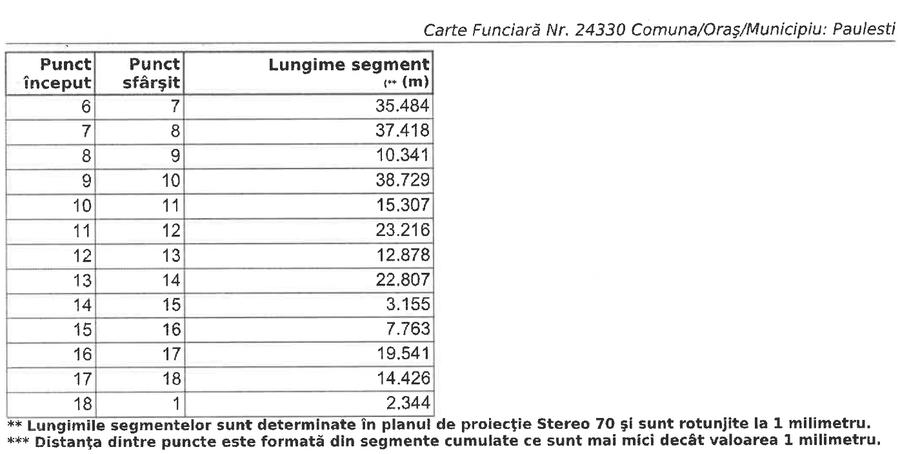 De vanzare teren intravilan constructii 1.216 mp in sat Gageni, PH - NEGOCIABIL - 3