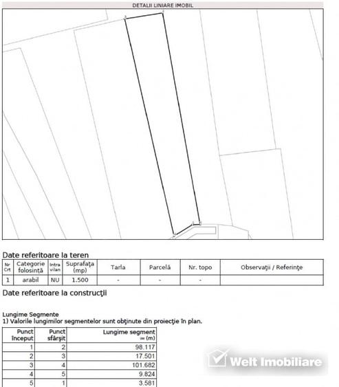 1500 mp front de 17,5 metri - Teren cu potential excelent in Salicea - 8