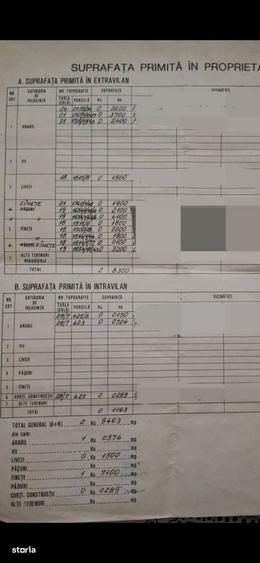 Teren de 29463 mp, în Vătava