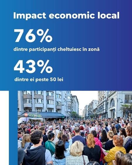 Spatiu Comercial Calea Victoriei 1 Stradal Vad comercial zona intens circulata - 12