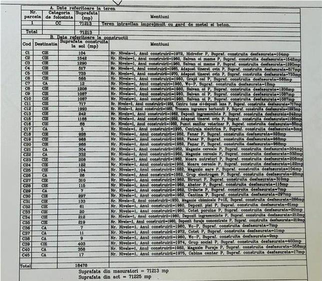 Royal Imobiliare - Vanzare ferma zootehnica, zona Tomsani - 3