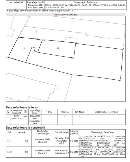 Casa cu teren langa Parcul Carol | 305 mp teren | Toate utilitatile - 25