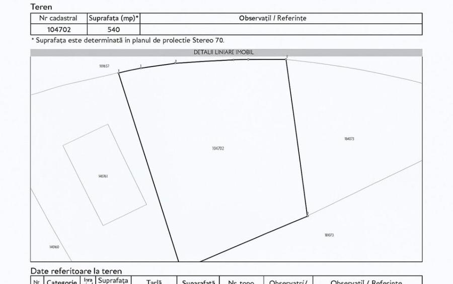 Teren Intravilan 540 mp Sanpetru