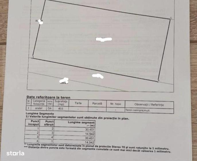 Teren cu PUZ aprobat in cartierul Borhanci - 2