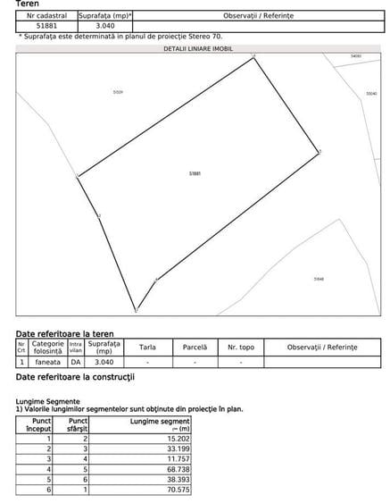 Teren Construcții intravilan de 1500 mp, în Beliș