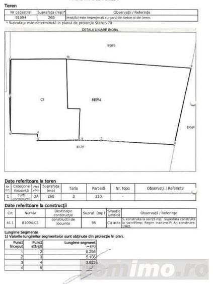 Casa si teren Albotele, jud. Arges