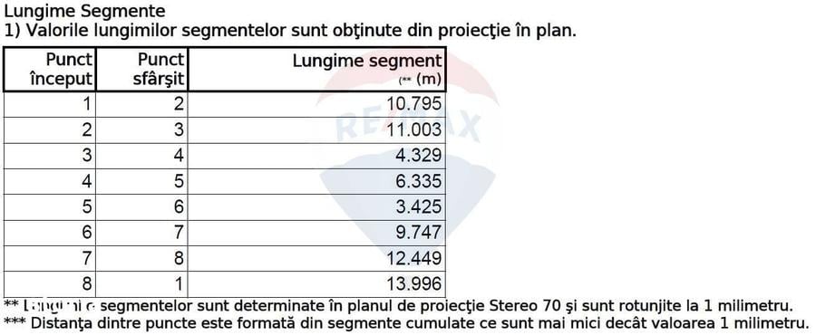 Teren de 310 mp, în Chitila