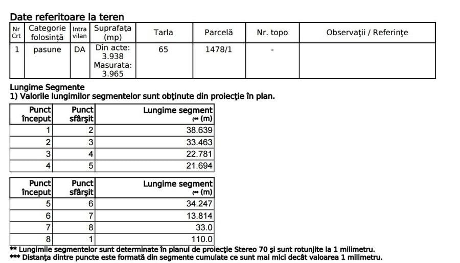 Vand teren intravilan cartier Petrisor - Ramnicu Valcea - 5