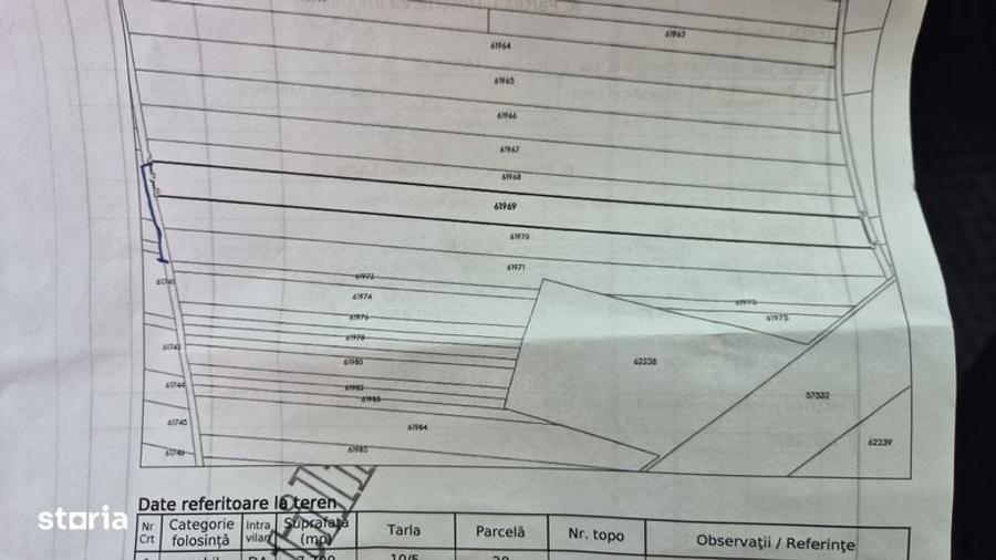Teren industrial Ciorogarla IF - 1