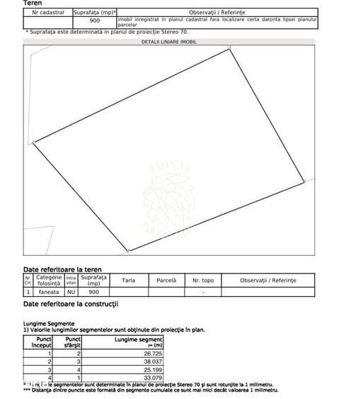 Teren de 900 mp, în Unirea