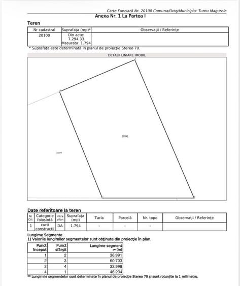 Vand(inchiriez) teren intravilan curti constructii - 1