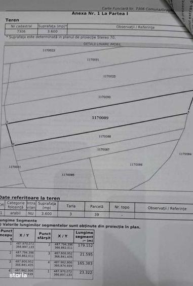 3600mp Teren Albota, zona industriala - 1