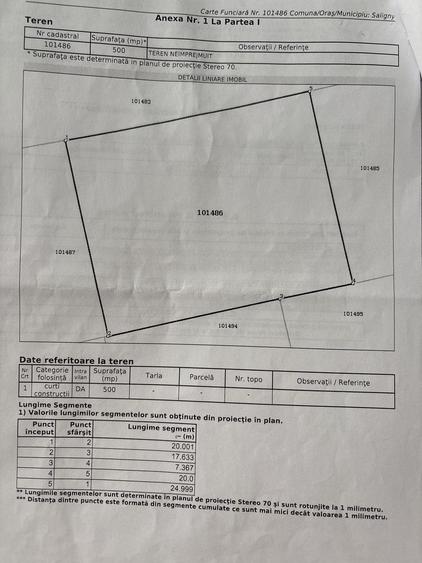 Teren intravilan 500 mp faclia 20.000 usor negociabil - 2