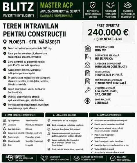 Spațiu comercial, în Central