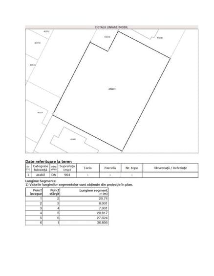 Teren Construcții intravilan de 964 mp, în Aradului