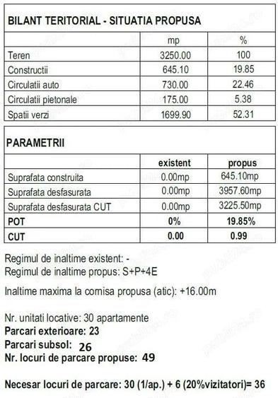 Teren 3250 mp cu AUTORIZATIE DE CONSTRUIRE imobil cu 30 de apartamente - 4
