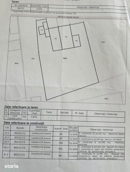 Spațiu comercial, de 388 mp, în Cepari