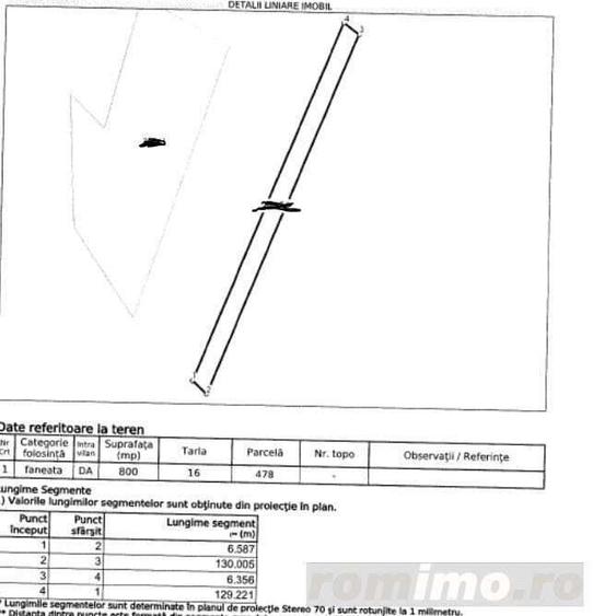 Teren Didesti, ID: R2058941 - 4