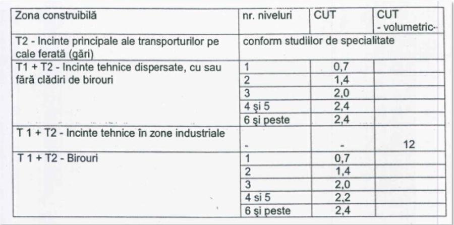 Teren de vanzare in Brasov, Strada Automotoarelor, numarul 14 - 2