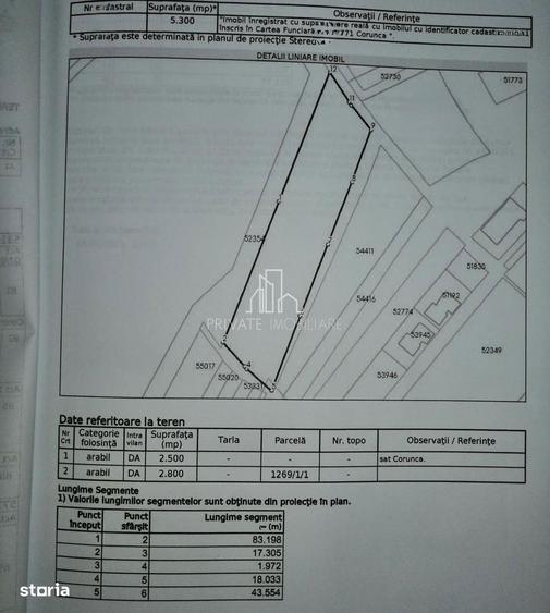 Teren 5 300 Mp Intravilan De Vanzare, Str Bujorului, Corunca - 5