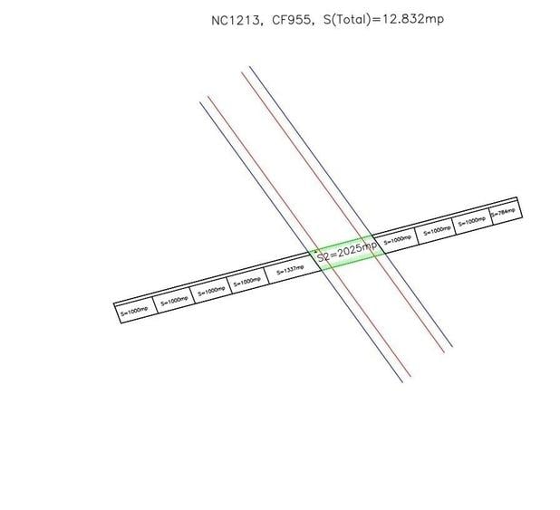 Vanzare teren Moara Vlasiei - 1