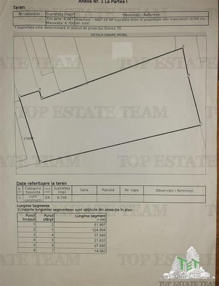 Rentabilitate 100% investitie dezvoltare Galerie Comerciala 4000mp utili + 8000m - 6