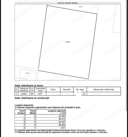 Teren intravilan de vanzare Zona Girocului - 2