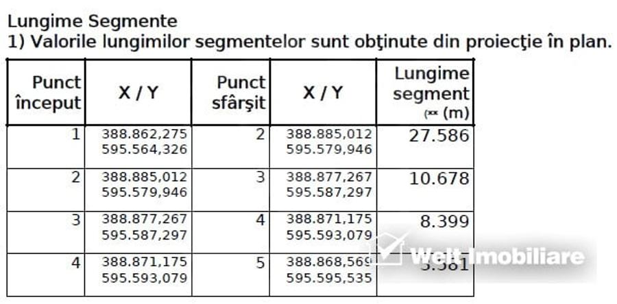 Teren Construcții intravilan de 904 mp, în Chinteni - 5