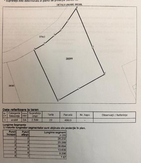 Teren intravilan 2500 mp Balcesti Jud Valcea - 4