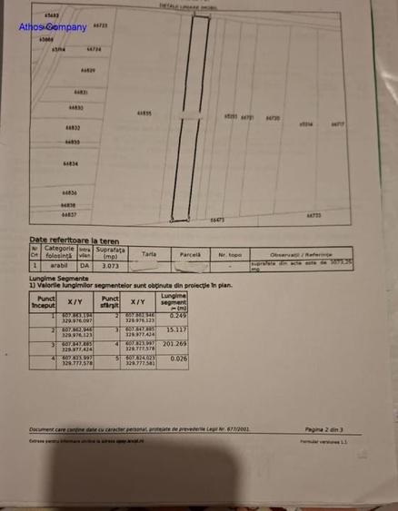 Teren  Branesti  langa Machita - 1