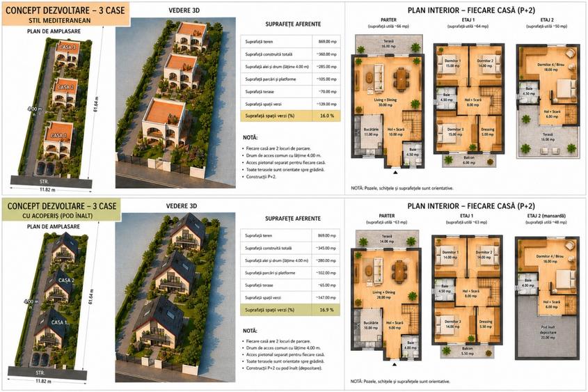 Teren Construcții intravilan de 869 mp, în Berceni
